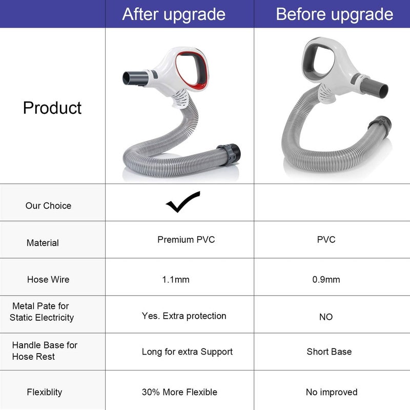 LesinaVac Upgraded Replacement Shark Rotator Hose Handle Compatible with Shark Rotator Professional Lift-Away NV500, NV501, NV502, NV503, NV504, NV505, NV510, NV520, NV552, UV560, Red(Only Models Listed Below) - Image 4